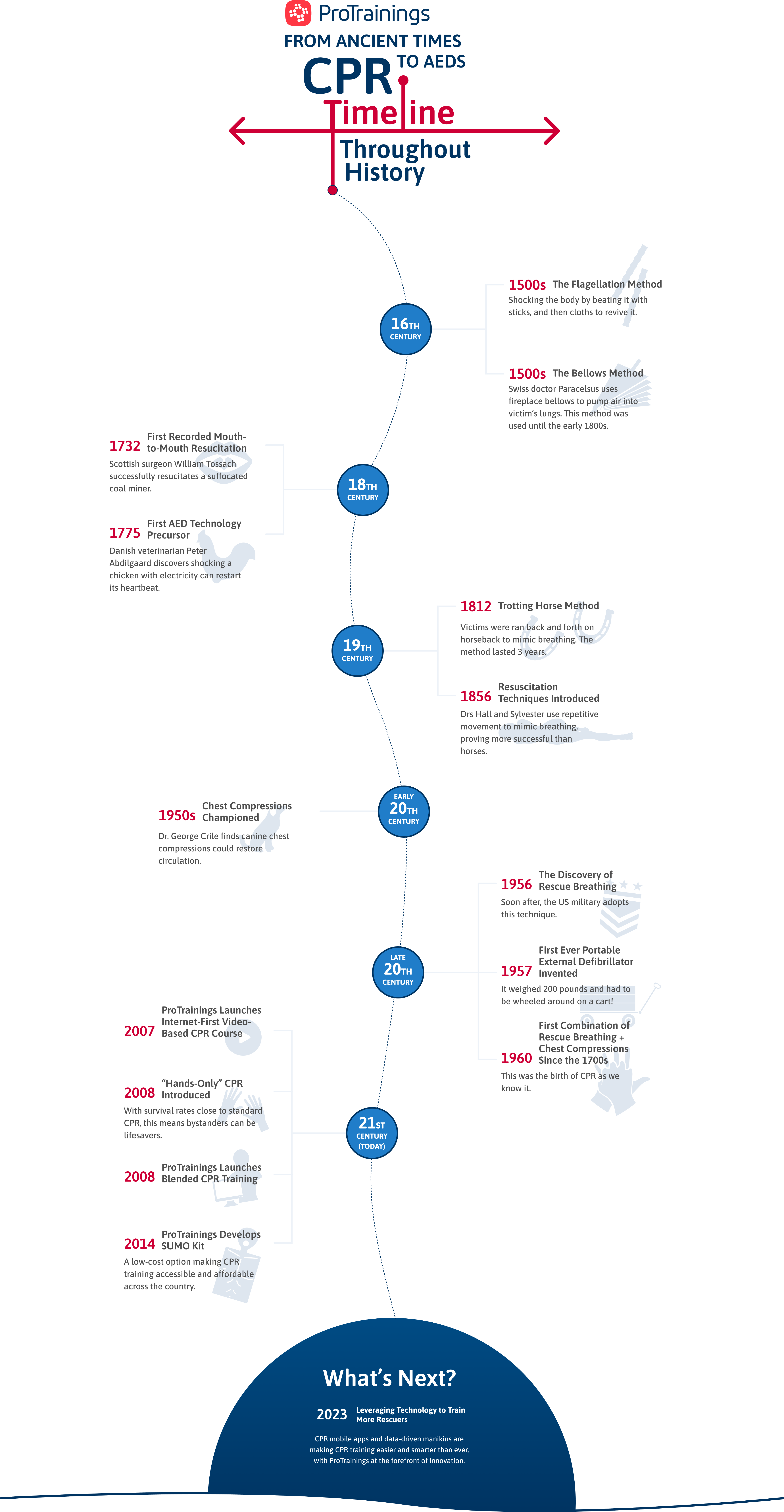 Prohibit to used to technology customer cash by fastened grant achievement