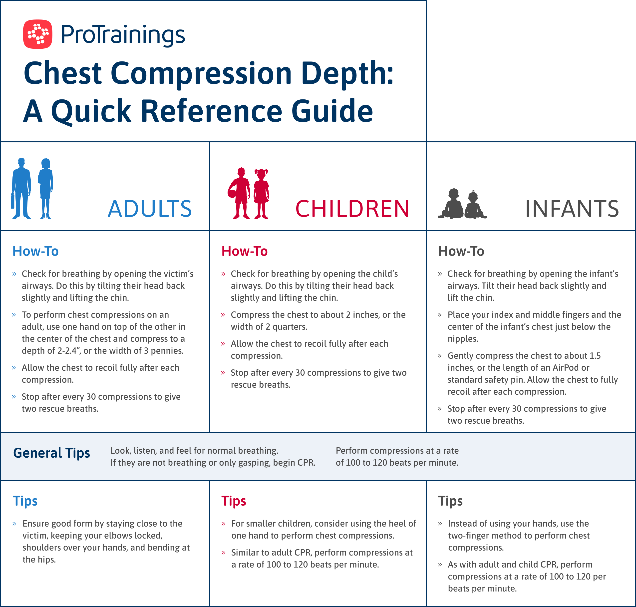 High Quality CPR saves lives and hands-on-chest time is important