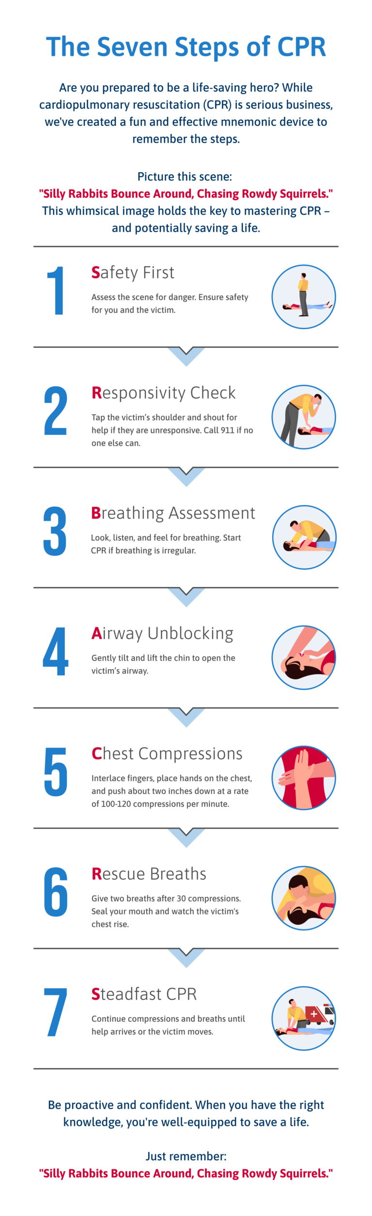What Does CPR Stand For & Where Can You Learn More About CPR Training
