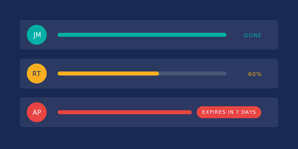ProTrainings Staff Tracking